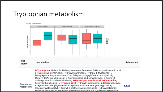 2. Trytophan metabolism - the 4 hits