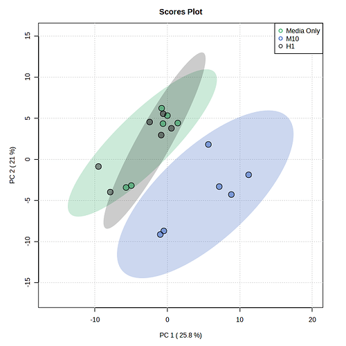 pca_score2d_1_dpi72