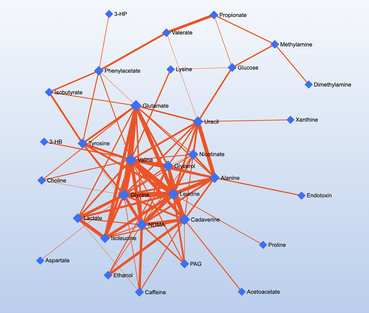 what-is-dspc-network-and-how-does-it-work-metaboanalyst-omicsforum