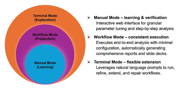 omicsverse_modes