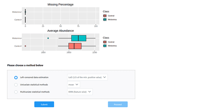 Missing value estimation
