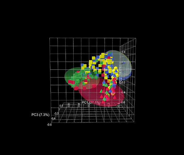 scatter3D