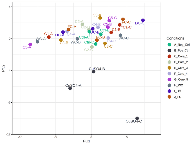 PCA Plot_3 HK Genes