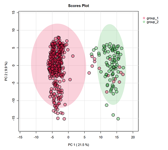 pca_score2d_0_dpi150