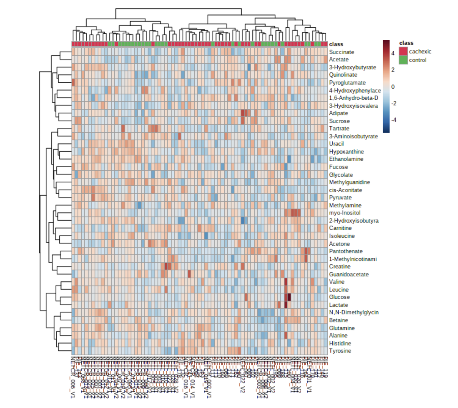 Z Score MetaboAnalyst OmicsForum