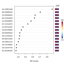 221115_plsda VIP features from same dataset analyzed last week (working)