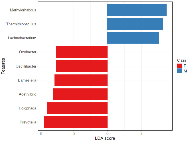 bar_graph_2