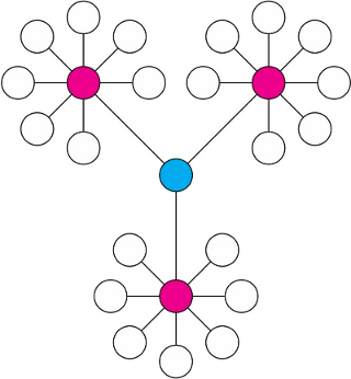 node_imp