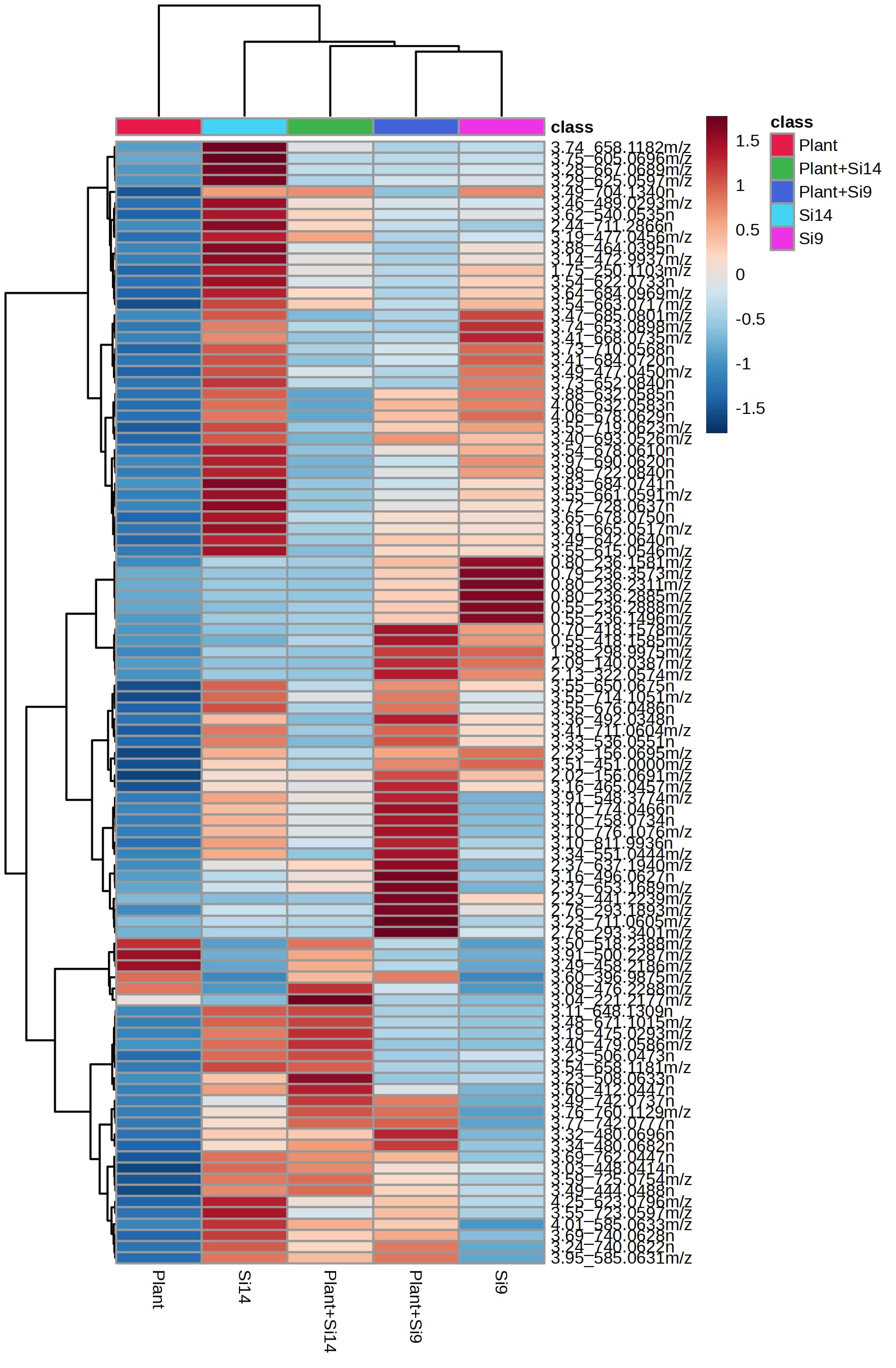 Different Feature Output In Heat Map When Anova Was Applied To Get Top 25 50 And 100 Features